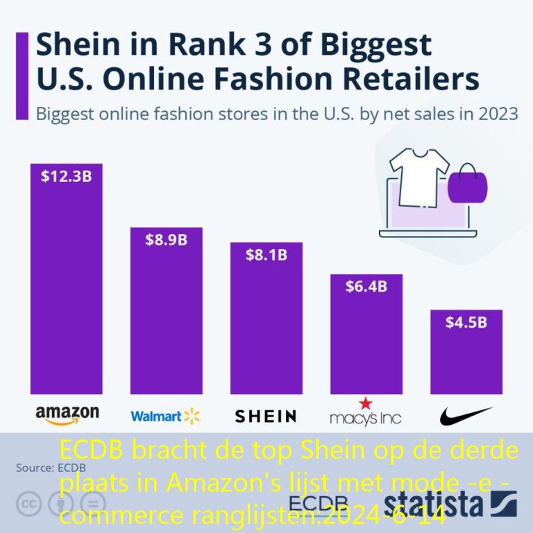 ECDB bracht de top Shein op de derde plaats in Amazon’s lijst met mode -e -commerce ranglijsten